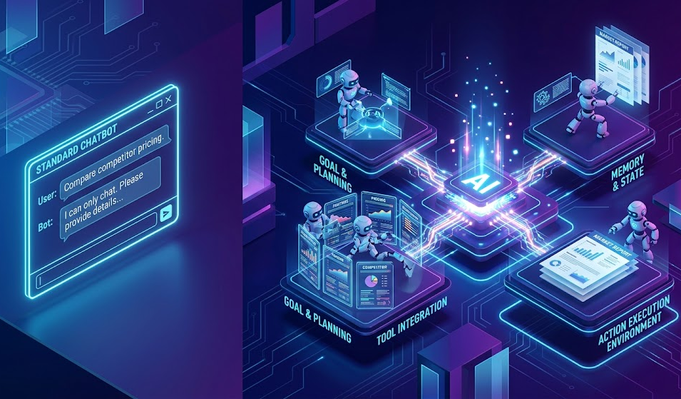 What Are AI Agents and How Do They Work?